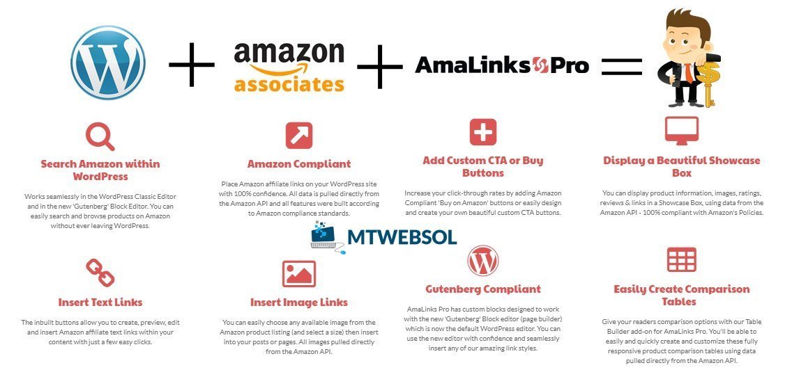 Review: AmaLinks Pro | Best Amazon Affiliate WordPress Plugin