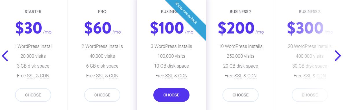 Top 5 Best WooCommerce Managed Hosting Solutions in 2024