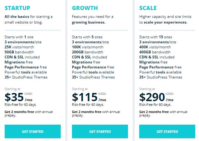 Top 5 Best WooCommerce Managed Hosting Solutions in 2024