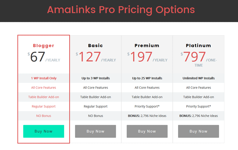 Review: AmaLinks Pro | Best Amazon Affiliate WordPress Plugin